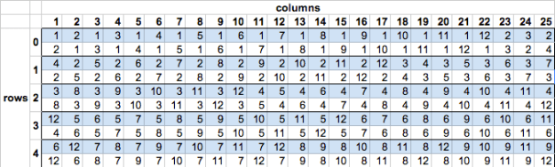 high pins in blue charlie_scheme_illustration